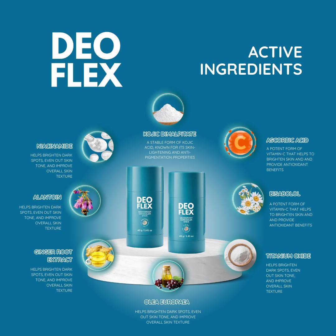 Mixtrue Beauty Deoflex Deodorant Concealer Stick | Deodorizing and whitening