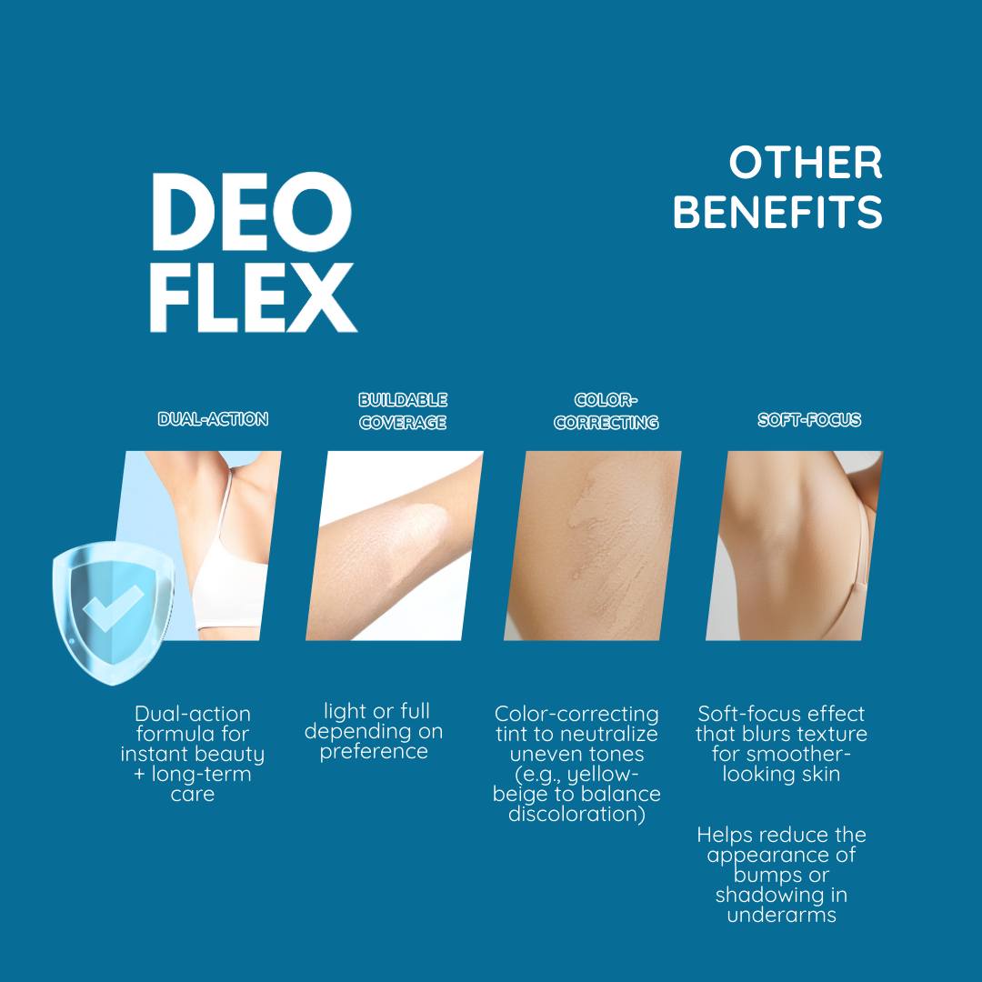 Mixtrue Beauty Deoflex Deodorant Concealer Stick | Deodorizing and whitening