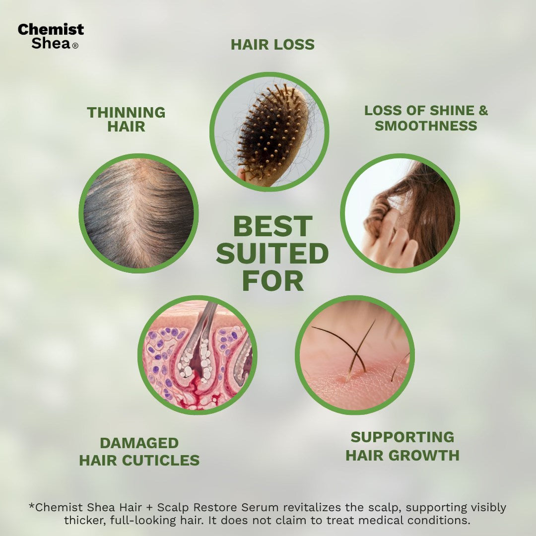 Mixtrue Beauty Chemist Shea Hair + Scalp Restore Serum | For Damaged & Thinning Hair